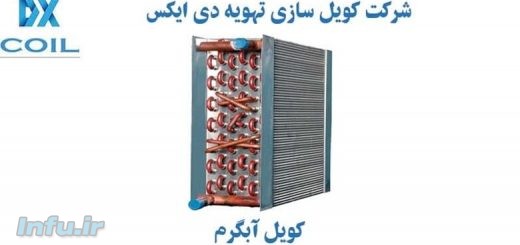 کویل آبگرم