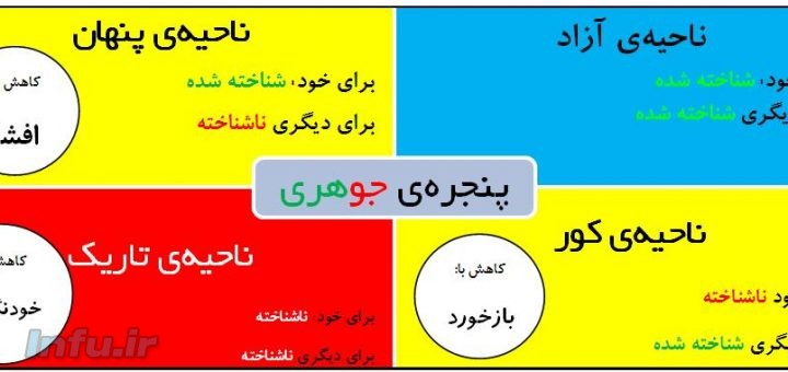 پنجره جوهری